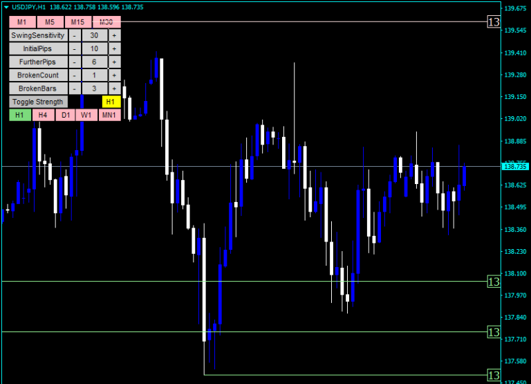 best support and resistance indicator