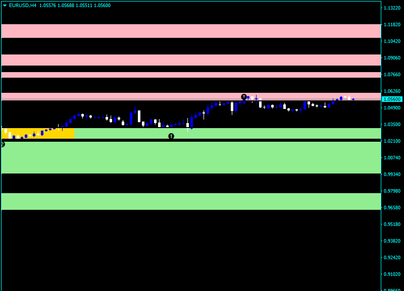Order Flow Trader Indicator