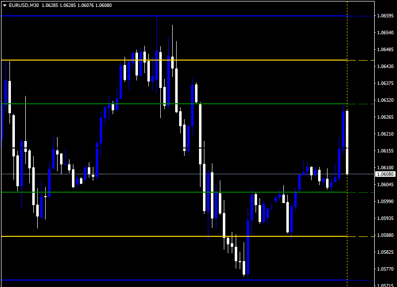 Support and Resistance Zone Indicator mt4