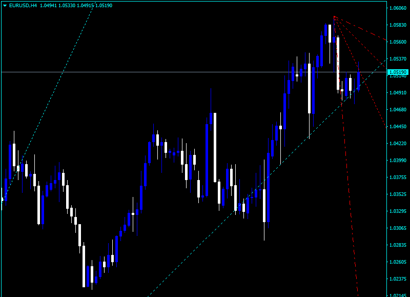 Trend by Angle Indicator