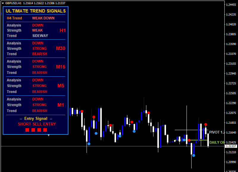 Ultimate Trading Signals Indicator mt4