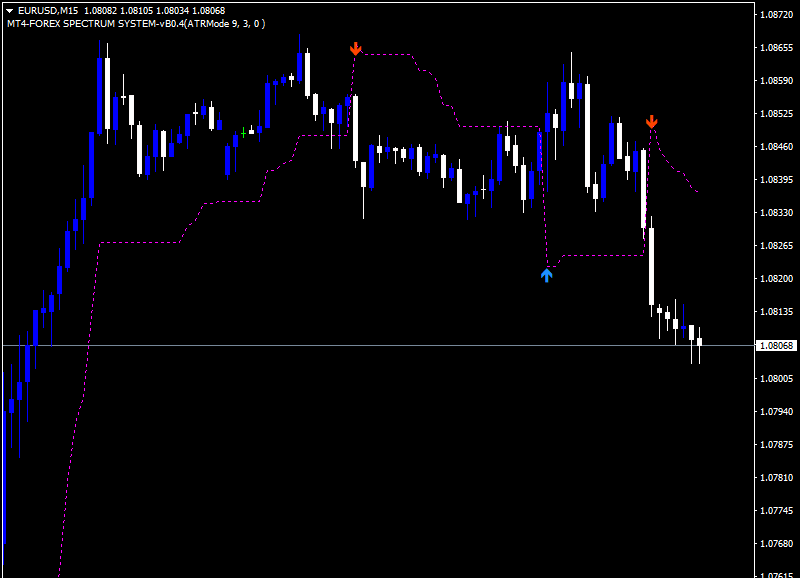Entry Exit Trend Indicator mt4