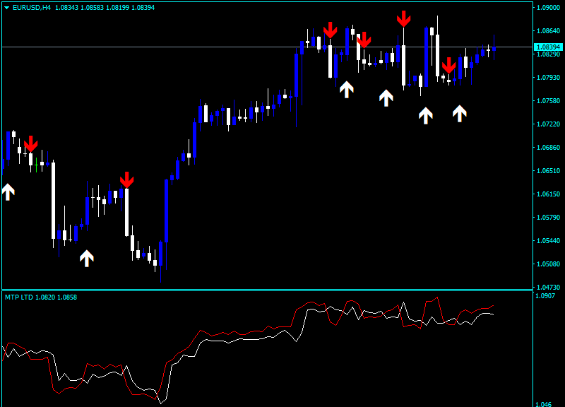 Forex Buy Sell Indicator mt4