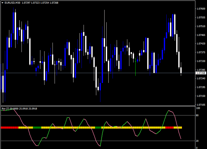 RSX Indicator mt4